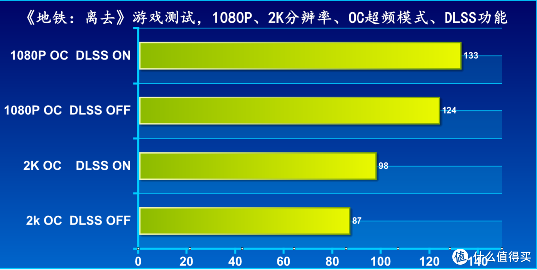 性能出色，价格实在--七彩虹iGame GeForce RTX 2080 Vulcan X OC显卡深度评测