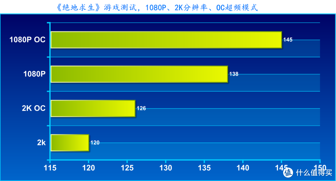 性能出色，价格实在--七彩虹iGame GeForce RTX 2080 Vulcan X OC显卡深度评测