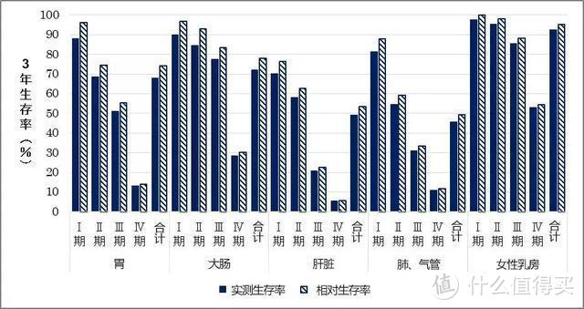 癌症多次赔付？噱头还是良心责任？