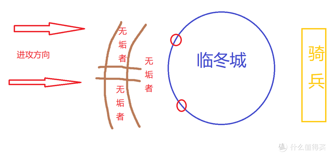 权游03-七季家底一集败光，我被导演蠢哭了！