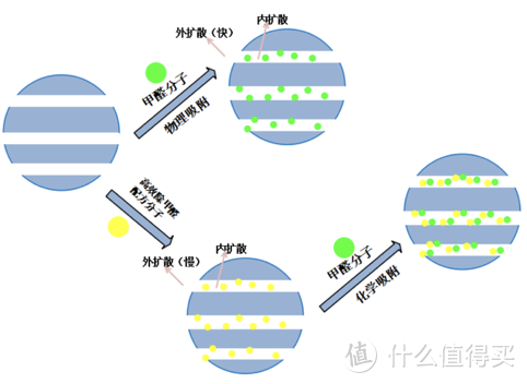 斗污染战甲醛——352 X60空气净化器体验