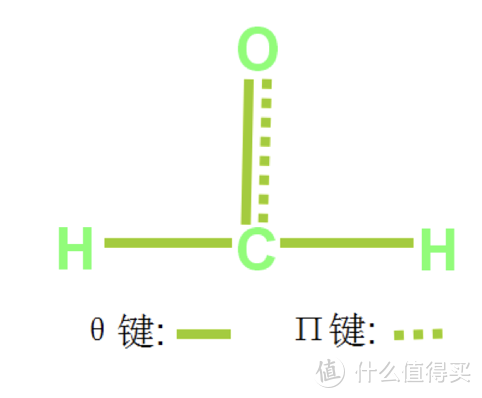 斗污染战甲醛——352 X60空气净化器体验