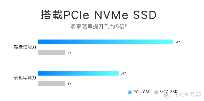 修图剪视频打游戏样样行，8000字+100张图带你客观体验荣耀MagicBook 2019笔记本