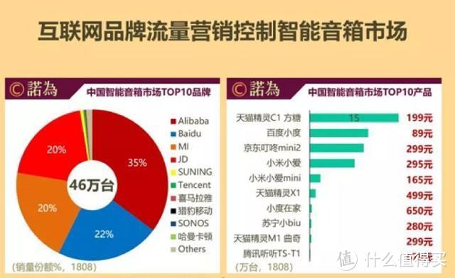 胖胖的身材还是有内涵的——360 AI音箱MAX测评有感