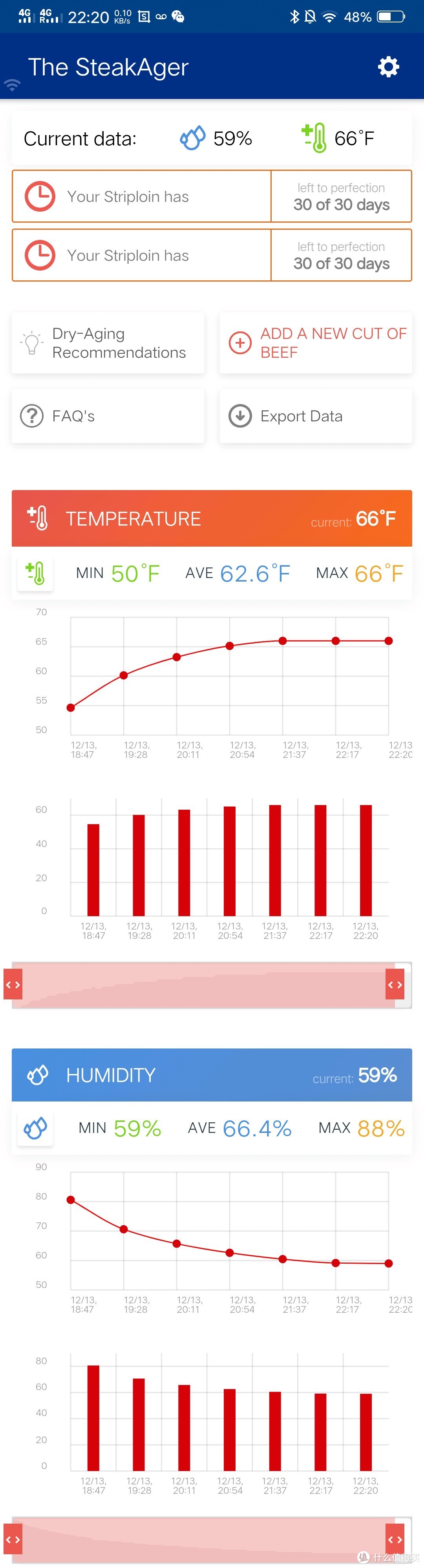 手机APP可以远程监控时间温度湿度，熟成柜里有WiFi，在任何地方都可以监控家里的肉。 可惜品控有问题，也有可能是第一批的原因。