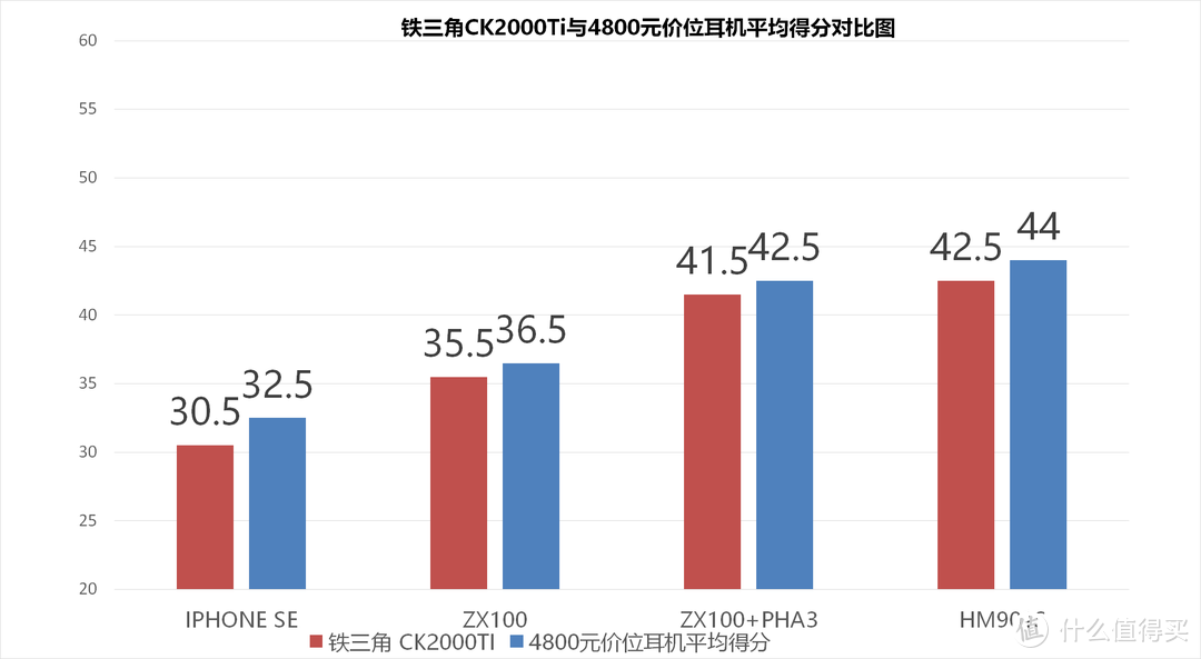 颜值即是正义？-铁三角CK2000Ti入耳耳机测评