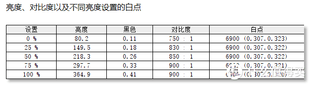 原生240Hz的“跳坑”指南：ZOWIE GEAR XL2546 电竞显示器深度解析