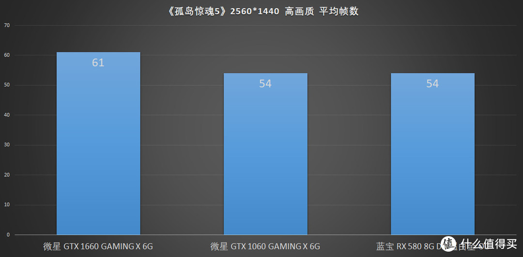 对比 1066 和 RX580 满血版，微星 GTX 1660 GAMING X 6G 显卡上手玩