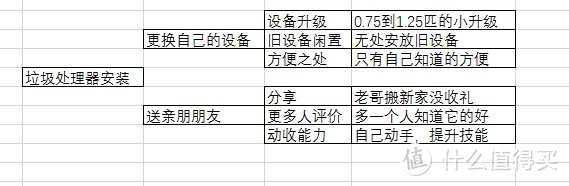 提高您的生活品质——贝克巴斯 LEC100 垃圾处理器