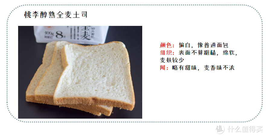 科普+测评 | 8款市场熟知品牌全麦面包测评！谁是真“全麦”？