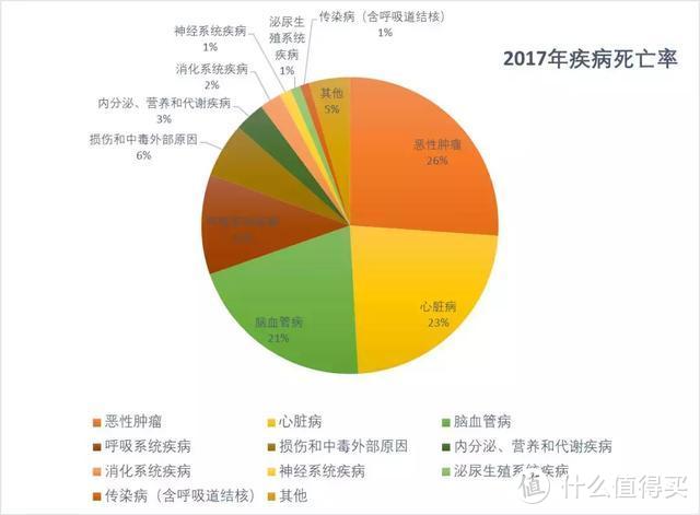 还以为重疾是确诊即赔？小心被重疾定义的文字游戏坑了