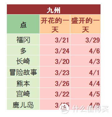 躲避人群，日本最早赏樱出行详细攻略——游玩福冈&熊本&由布院