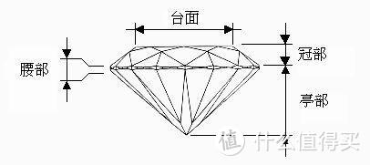 解密你听不懂的“珠宝行话”