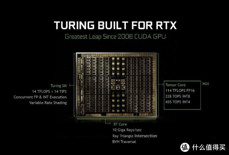 更凉更快更酷炫！微星GeForce RTX 2080 GAMING X TRIO多分辨率实战最新游戏大作体验