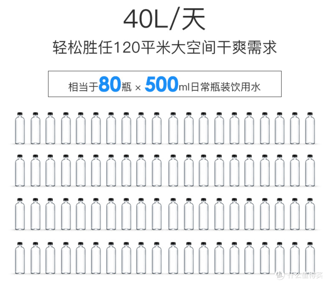 当除湿机遇上纳米水离子：浦力适Boss-plus 使用体验