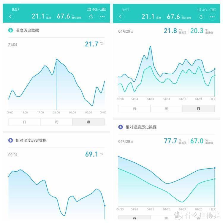 怕什么回南天和黄梅天？德业家用除湿机DYD-W20使用体验。