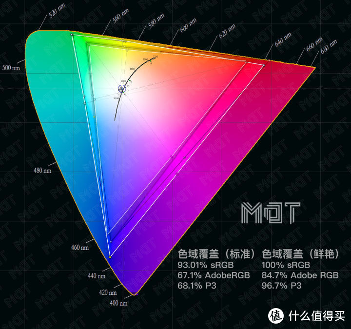 MDT 评测 — 华为 P30 Pro 屏幕素质报告