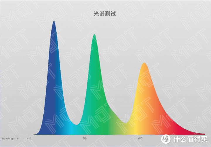 MDT 评测 — 华为 P30 Pro 屏幕素质报告