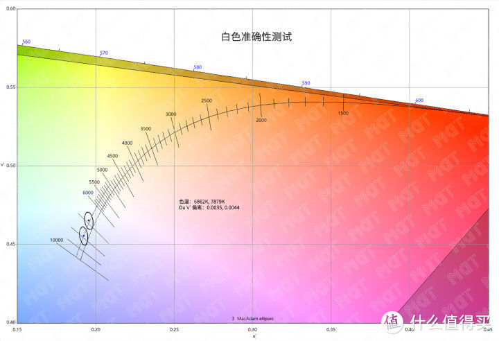 MDT 评测 — 华为 P30 Pro 屏幕素质报告