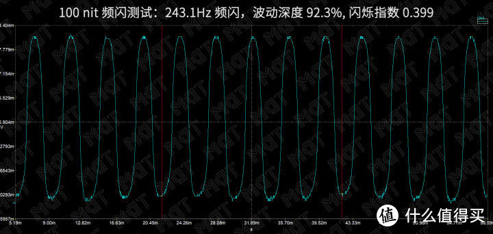 MDT 评测 — 华为 P30 Pro 屏幕素质报告