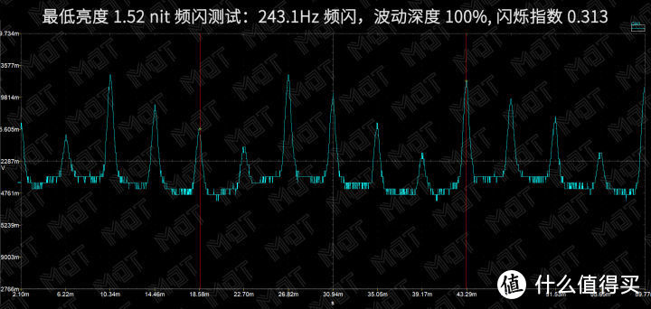 MDT 评测 — 华为 P30 Pro 屏幕素质报告