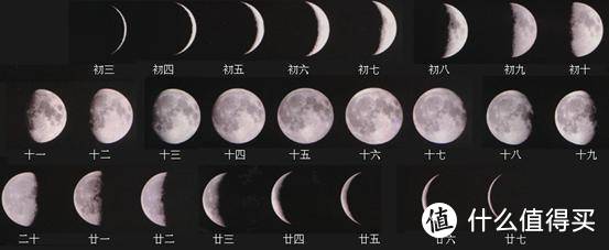 2019年天上将发生什么？仰望星空，助你解开奥秘，星特朗天文望远镜