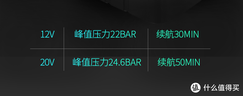 国产货就真的不行么？简评国产无线白菜洗车机