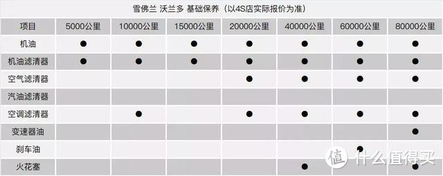 充分考虑性价比之下买了沃兰多，开了几个月，我有几点要说