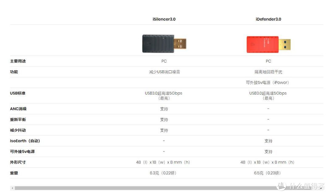 iFi(悦尔法)iSilencer3.0 USB电源净化器小记