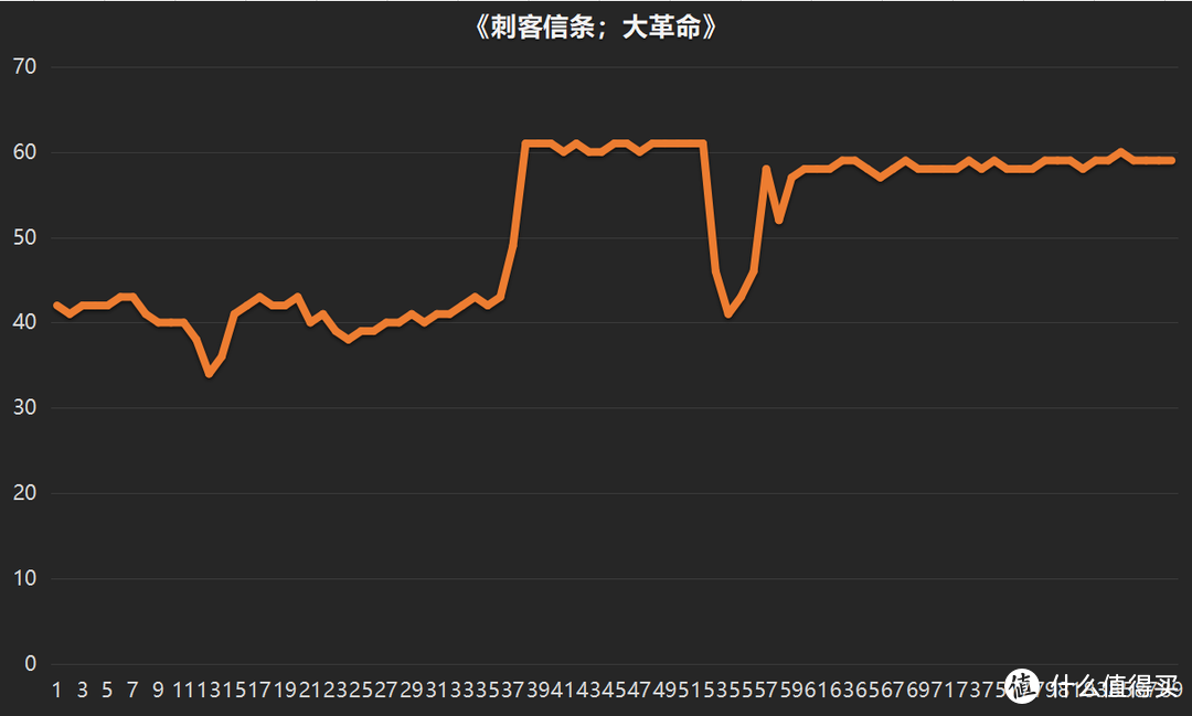 《刺客信条：大革命》巴黎圣母院风景欣赏