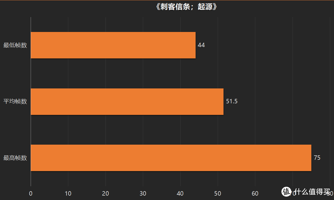 《刺客信条：大革命》巴黎圣母院风景欣赏