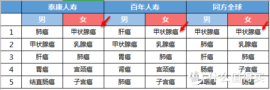 聚焦结节-甲状腺结节买保险之定寿、重疾、医疗险解析