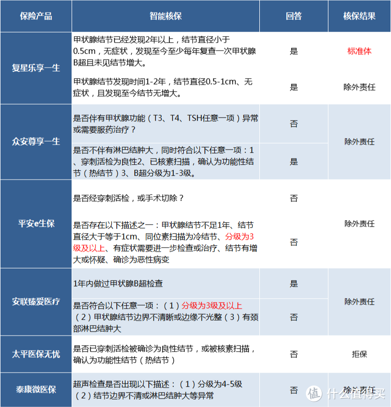 百万医疗险