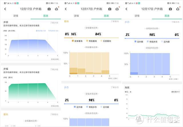 动静皆有范，健康每一步智能来守护！——咕咚智能时尚跑鞋10K