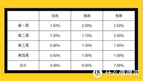 值无不言第68期：瘦身90斤的减肥方法分享 从200斤到“小腰精” ——悠哉小户在线解答