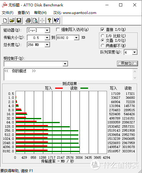 硬盘测试