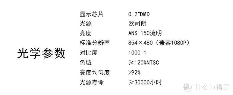 关于微型投影仪您得知道的事，顺便小评橙旺CW P1迷你智能投影仪