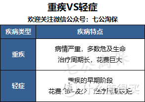 关于重疾险，你不得不知的8个真相！