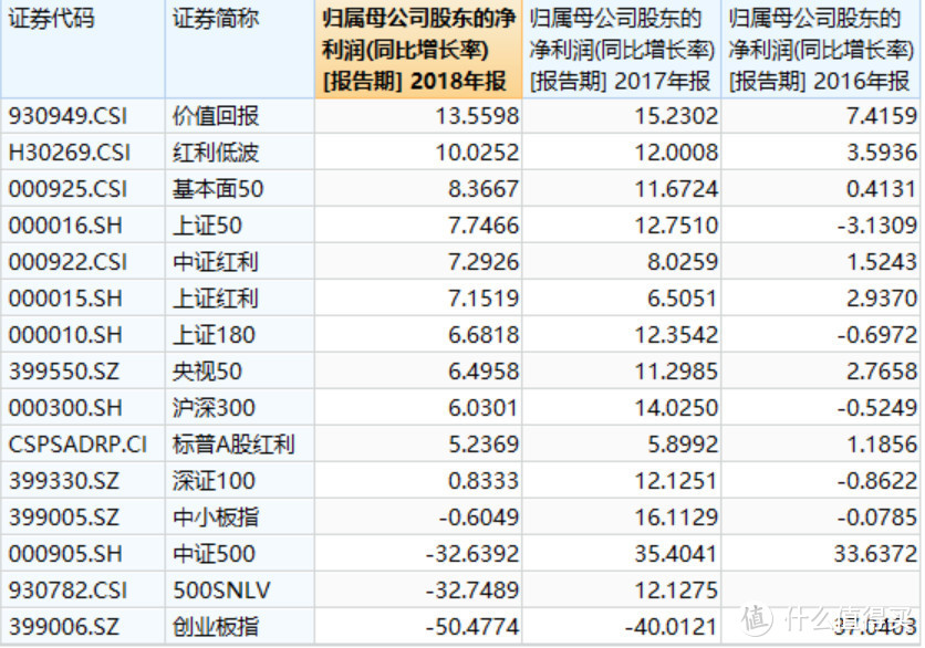 股市崩盘，后续如何定投？