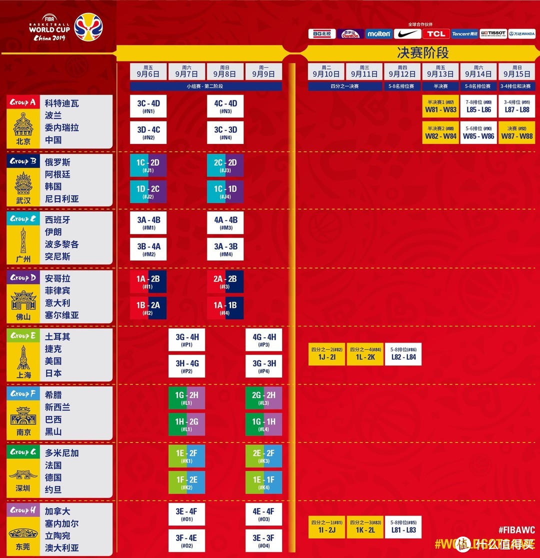 第二阶段小组赛和决赛圈赛程