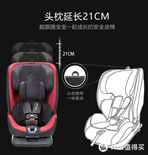 宝宝的成长路上的必备品之一-安全座椅！