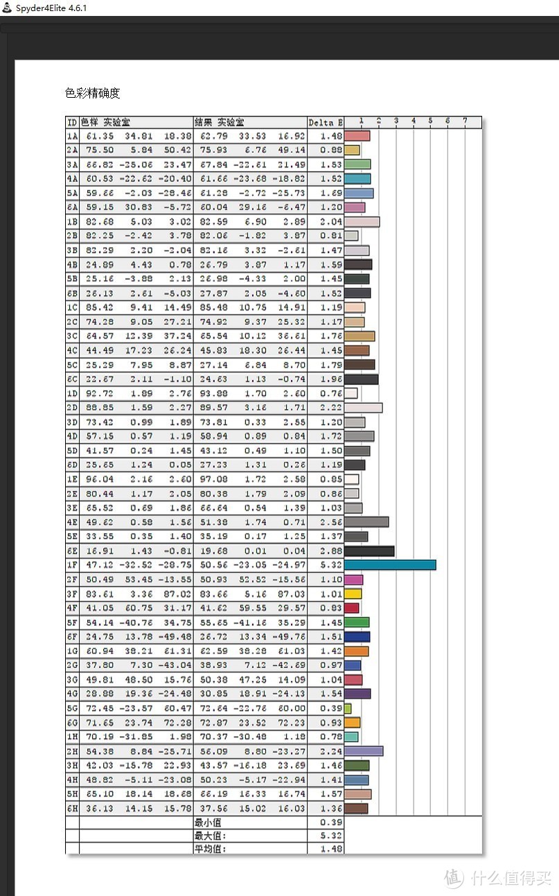 剑走偏锋，通勤福音——LG gram 17Z990超大屏轻薄笔记本体验