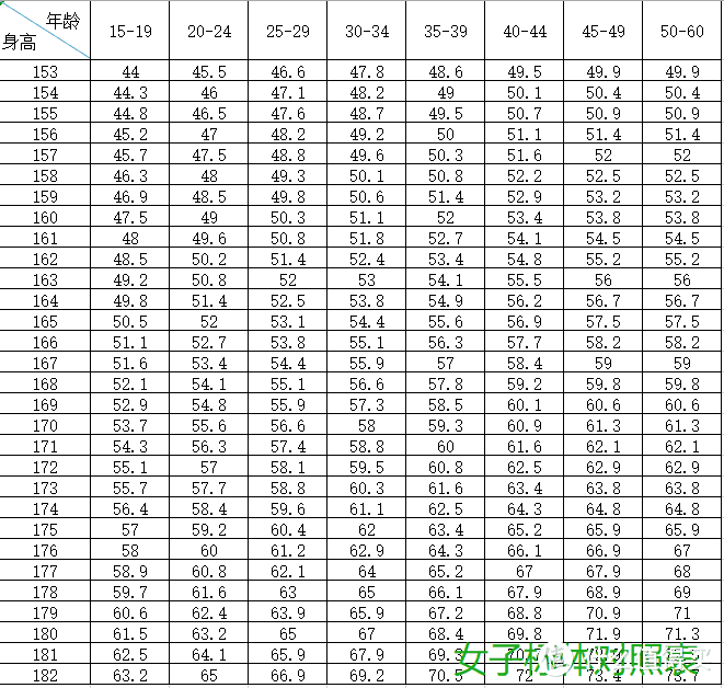 值无不言第68期：瘦身90斤的减肥方法分享 从200斤到“小腰精” ——悠哉小户在线解答