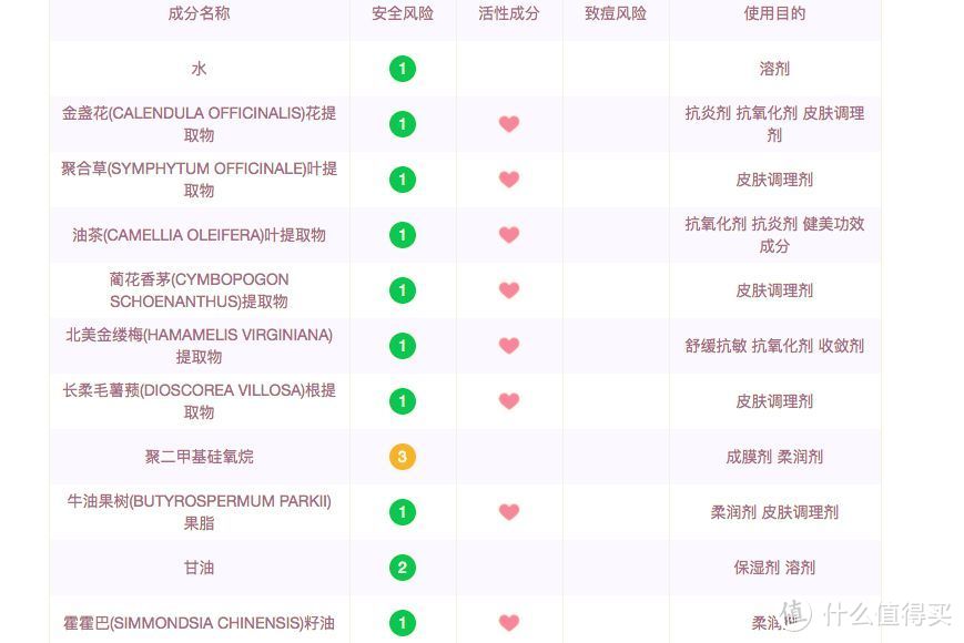 听都没听过的小牌护肤品到底值得试吗，这是一份我的回购清单