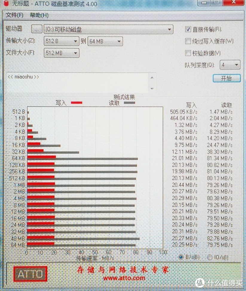 ATTO BENCHMARK