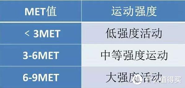 运动量不够，家务活来凑——家务勤干，也算做了中强度锻炼