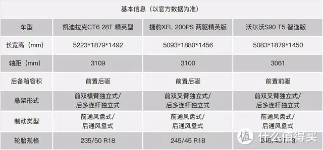 为什么不买BBA？看过这三个车后或许会有答案