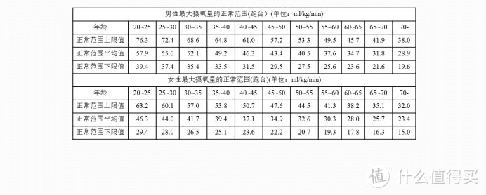 运动量不够，家务活来凑——家务勤干，也算做了中强度锻炼