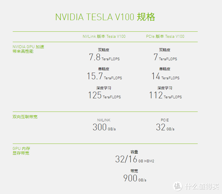 此次为PCIE版本的V100显卡