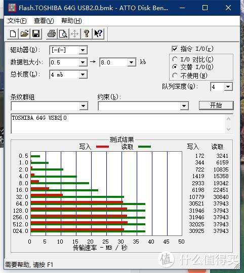 5折活动屯个优盘-东芝64G随闪